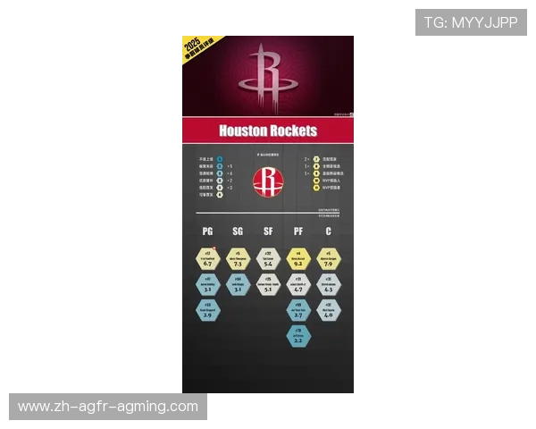 NBA火箭队球员gz最新动态及比赛数据